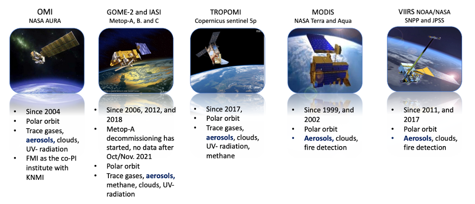 ../_images/satellite_instruments.png